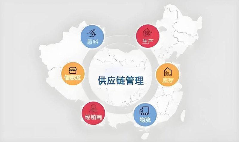 采购配送服务