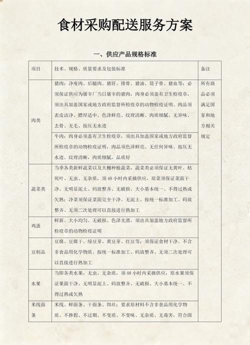 供应链管理